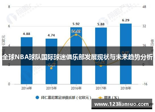 全球NBA球队国际球迷俱乐部发展现状与未来趋势分析