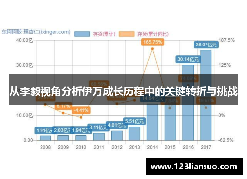 从李毅视角分析伊万成长历程中的关键转折与挑战