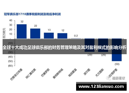 全球十大成功足球俱乐部的财务管理策略及其对盈利模式的影响分析